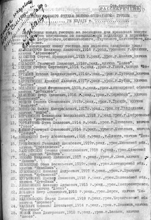 Иллюстрация к книге — Прислужники Гитлера. Немецкие разведывательно-диверсионные школы и курсы на территории Белоруссии в 1941–1944 гг. [i_019.jpg]