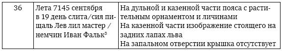 Иллюстрация к книге — Пушки первых Романовых. Русская артиллерия 1619–1676 гг [i_043.jpg]