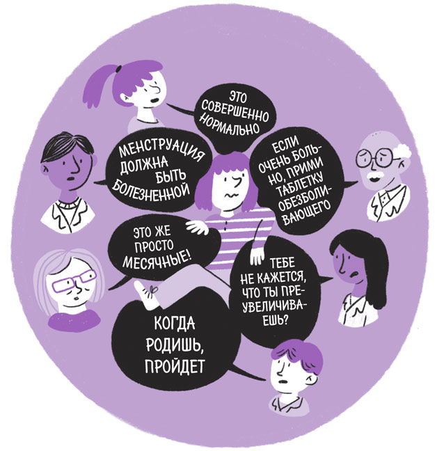 Иллюстрация к книге — Эндометриоз. Как разобраться в причинах и симптомах и позаботиться о себе в повседневной жизни [i_007.jpg]
