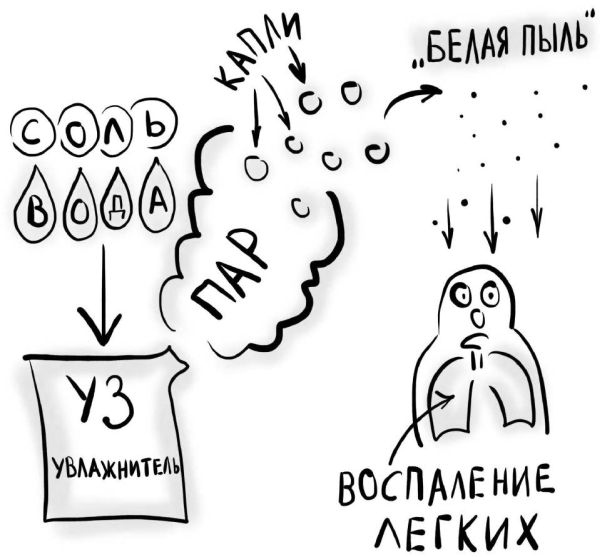 Иллюстрация к книге — PRO здоровье. Перевод с медицинского на человеческий [i_027.jpg]