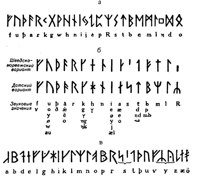 Иллюстрация к книге — Викинги [i_012.jpg]