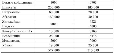 Иллюстрация к книге — История войны и владычества русских на Кавказе. Народы, населяющие Кавказ. Том 1 [i_004.jpg]