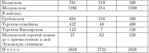 Иллюстрация к книге — История войны и владычества русских на Кавказе. Назначение А.П. Ермолова наместником на Кавказе. Том 6 [i_005.jpg]
