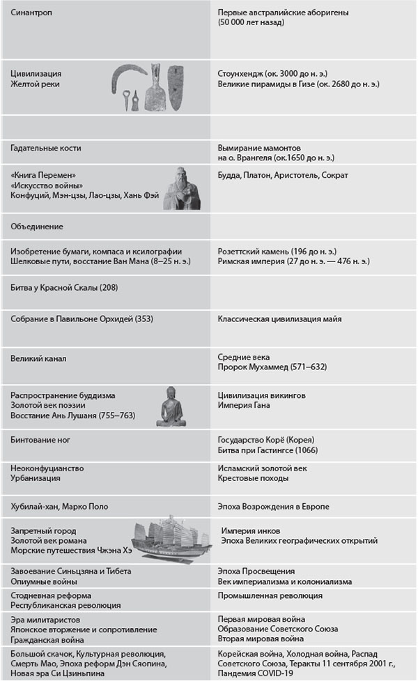 Иллюстрация к книге — Наикратчайшая история Китая. От древних династий к современной супердержаве [i_002.jpg]