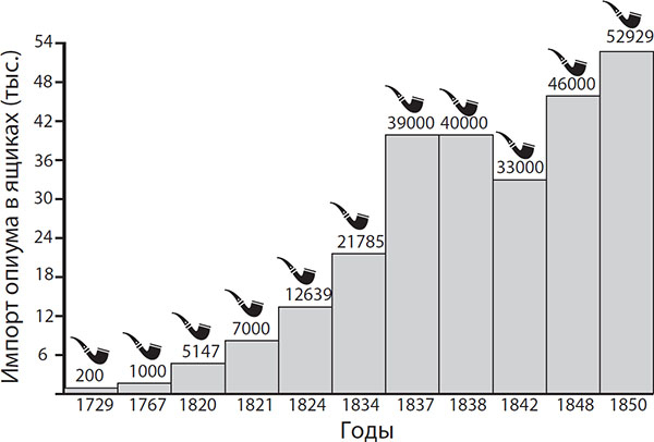 Иллюстрация к книге — Наикратчайшая история Китая. От древних династий к современной супердержаве [i_040.jpg]