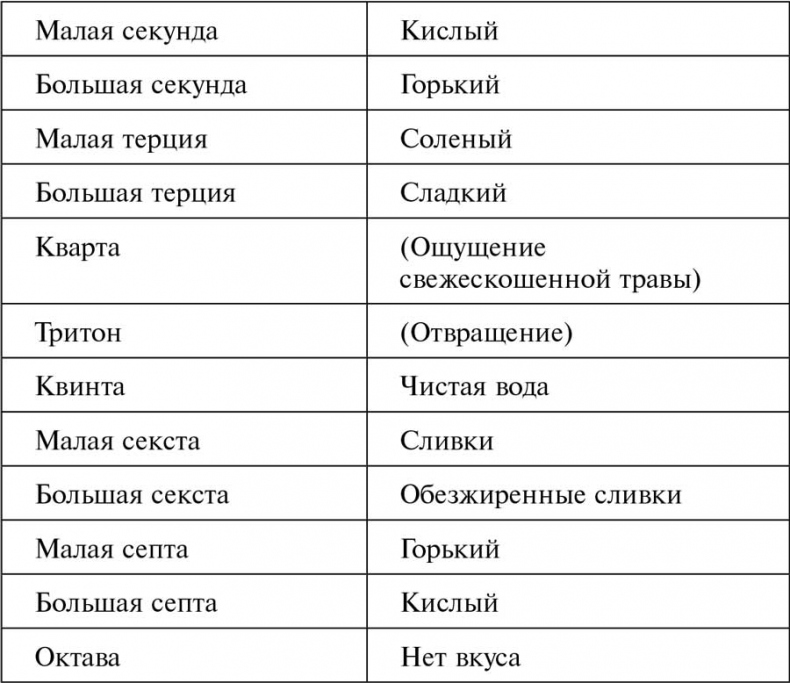 Иллюстрация к книге — Музыкофилия [i_001.jpg]