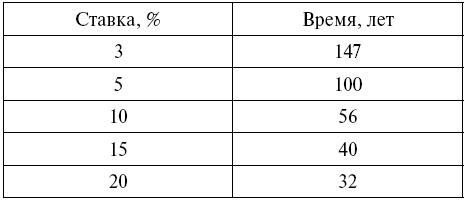 Иллюстрация к книге — Миллион за один доллар. Гайд начинающего инвестора [i_002.jpg]