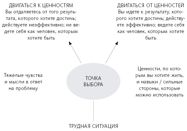 Иллюстрация к книге — Любовь живет вечно. Как преодолевать сложности и сохранять близость в длительных отношениях [i_015.jpg]