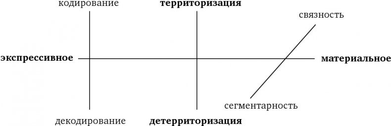 Иллюстрация к книге — Воображая город. Введение в теорию концептуализации [img5dacd243defb4b149b963fa3ffe39489.jpg]