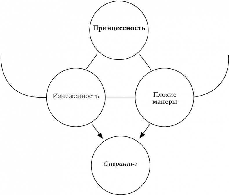 Иллюстрация к книге — Воображая город. Введение в теорию концептуализации [imgbc6bc51080534693a614ac5582628c76.jpg]