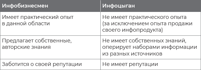 Иллюстрация к книге — Цифровая гигиена [i_034.jpg]