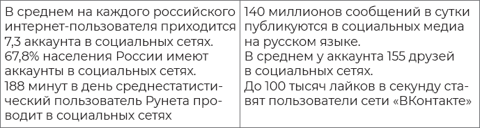 Иллюстрация к книге — Цифровая гигиена [i_038.jpg]