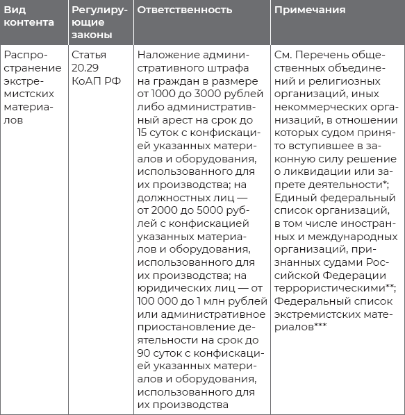 Иллюстрация к книге — Цифровая гигиена [i_041.jpg]