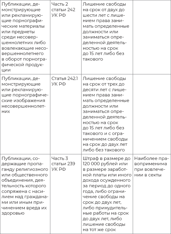 Иллюстрация к книге — Цифровая гигиена [i_042.jpg]