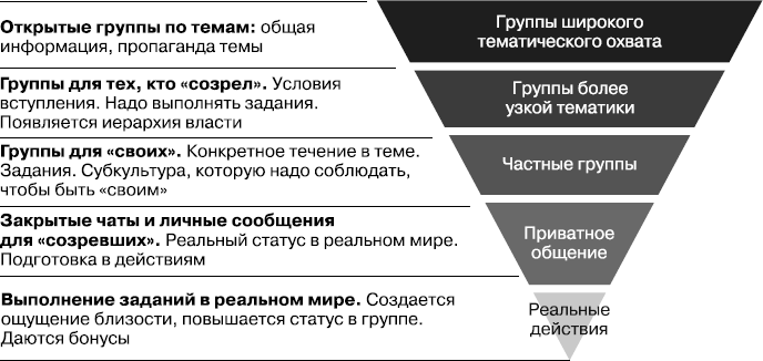 Иллюстрация к книге — Цифровая гигиена [i_058.jpg]