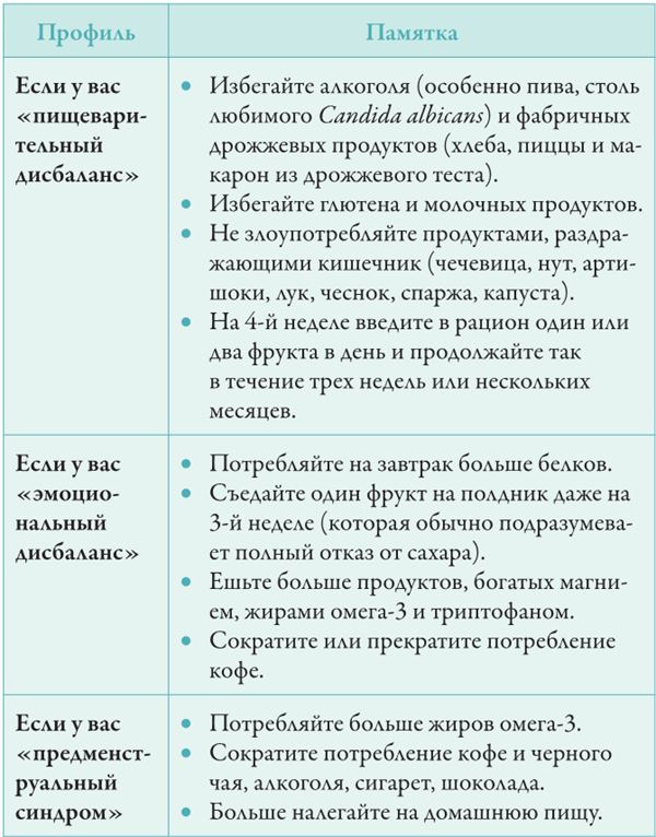 Иллюстрация к книге — Прощай, сахар! [i_003.jpg]