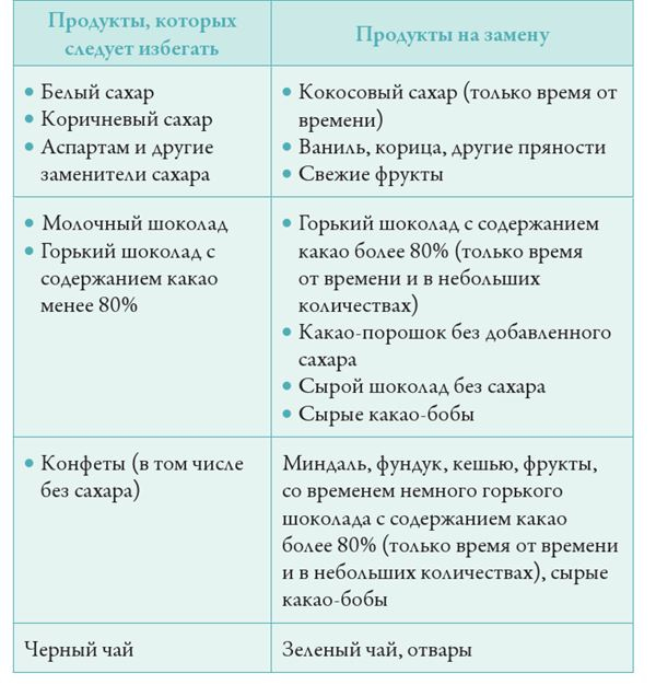 Иллюстрация к книге — Прощай, сахар! [i_005.jpg]