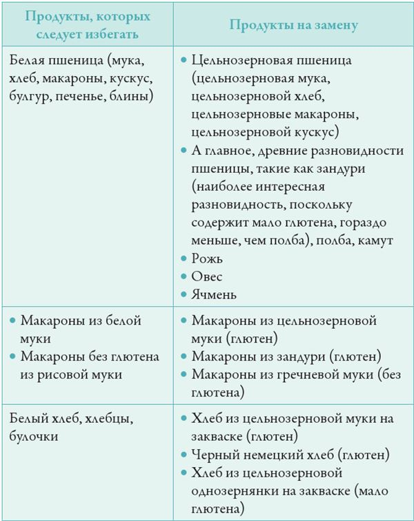 Иллюстрация к книге — Прощай, сахар! [i_007.jpg]