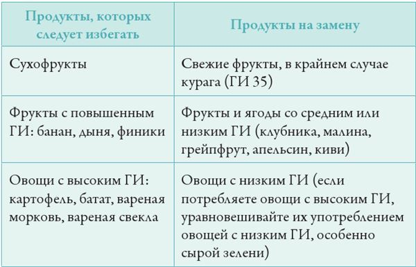 Иллюстрация к книге — Прощай, сахар! [i_010.jpg]