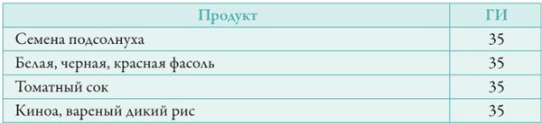 Иллюстрация к книге — Прощай, сахар! [i_014.jpg]