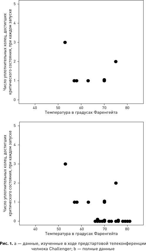 Иллюстрация к книге — Темные данные. Практическое руководство по принятию правильных решений в мире недостающих данных [i_001.jpg]
