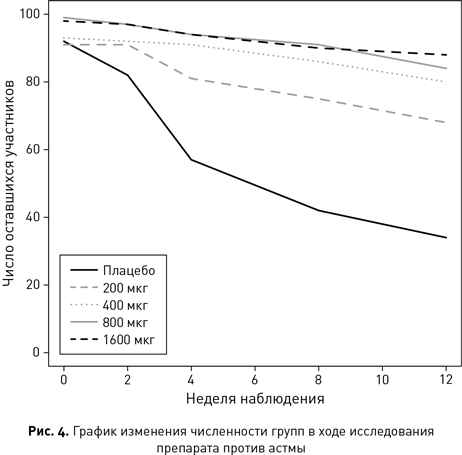 Иллюстрация к книге — Темные данные. Практическое руководство по принятию правильных решений в мире недостающих данных [i_005.jpg]