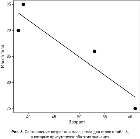Иллюстрация к книге — Темные данные. Практическое руководство по принятию правильных решений в мире недостающих данных [i_012.jpg]