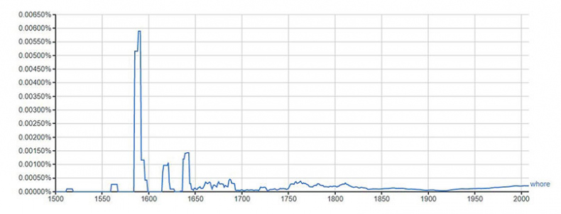Иллюстрация к книге — Удивительная история секса. Взгляд сквозь века на одну из самых табуированных тем человечества [i_003.jpg]