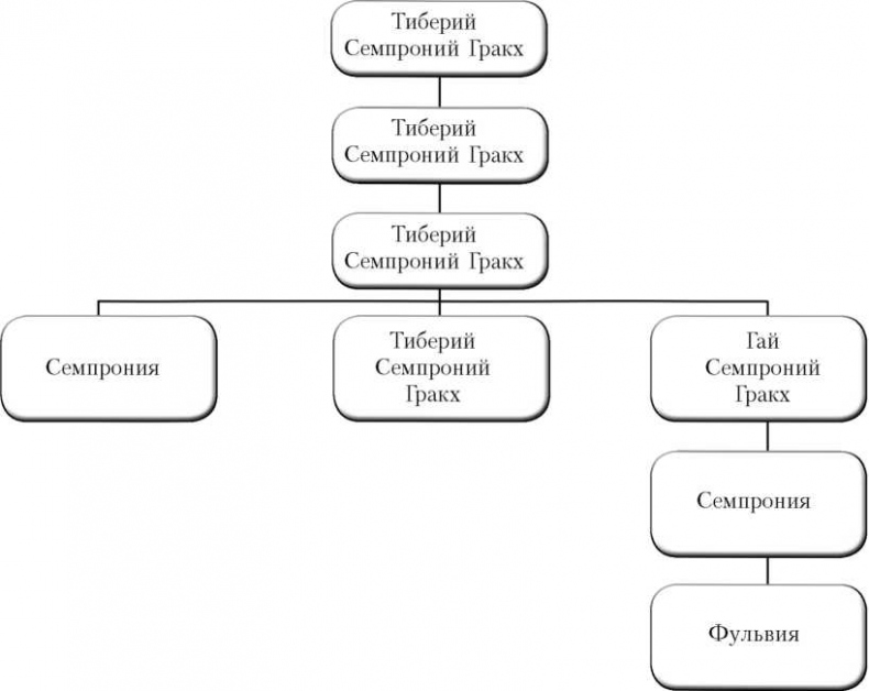 Иллюстрация к книге — Разведка и другие тайные службы древнего Рима и его противников [i_006.jpg]
