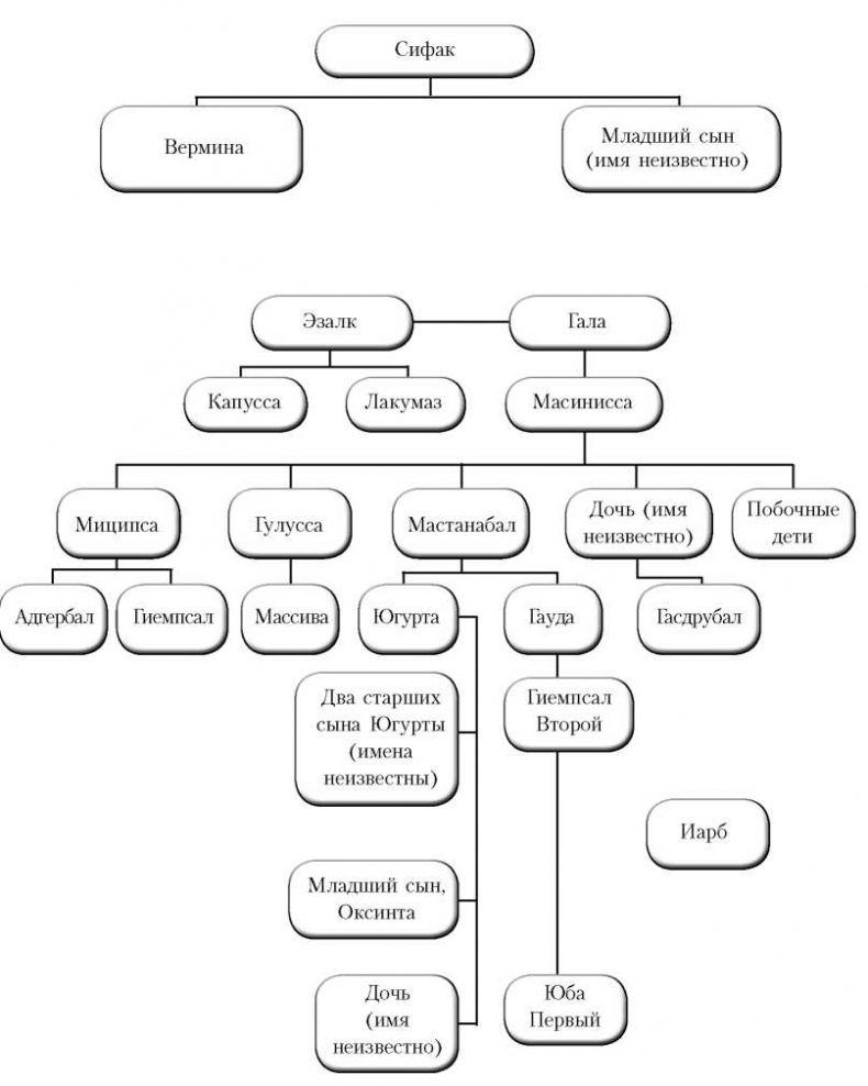 Иллюстрация к книге — Разведка и другие тайные службы древнего Рима и его противников [i_007.jpg]
