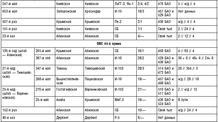 Иллюстрация к книге — Морские десанты в Крым. Авиационное обеспечение действий советских войск. 1941—1942 [i_002.jpg]