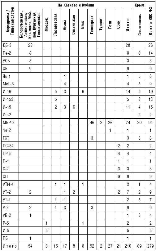 Иллюстрация к книге — Морские десанты в Крым. Авиационное обеспечение действий советских войск. 1941—1942 [i_004.jpg]