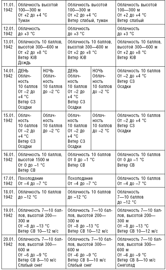 Иллюстрация к книге — Морские десанты в Крым. Авиационное обеспечение действий советских войск. 1941—1942 [i_011.jpg]
