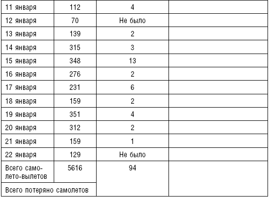 Иллюстрация к книге — Морские десанты в Крым. Авиационное обеспечение действий советских войск. 1941—1942 [i_014.jpg]
