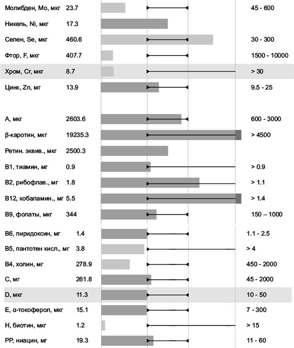Иллюстрация к книге — Ковид и постковид. Как справиться с последствиями коронавируса. Микроэлементы и витамины для защиты и восстановления здоровья [i_145.jpg]