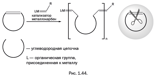 Иллюстрация к книге — Лаборатория химических историй. От электрона до молекулярных машин [i_047.jpg]