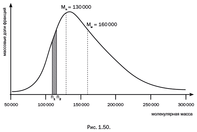 Иллюстрация к книге — Лаборатория химических историй. От электрона до молекулярных машин [i_052.jpg]