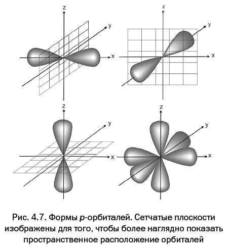 Иллюстрация к книге — Лаборатория химических историй. От электрона до молекулярных машин [i_103.jpg]