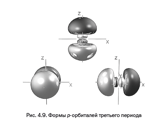 Иллюстрация к книге — Лаборатория химических историй. От электрона до молекулярных машин [i_105.jpg]