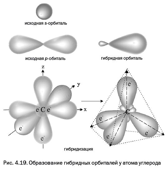 Иллюстрация к книге — Лаборатория химических историй. От электрона до молекулярных машин [i_114.jpg]