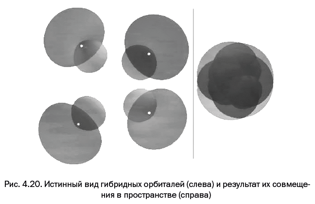 Иллюстрация к книге — Лаборатория химических историй. От электрона до молекулярных машин [i_115.jpg]
