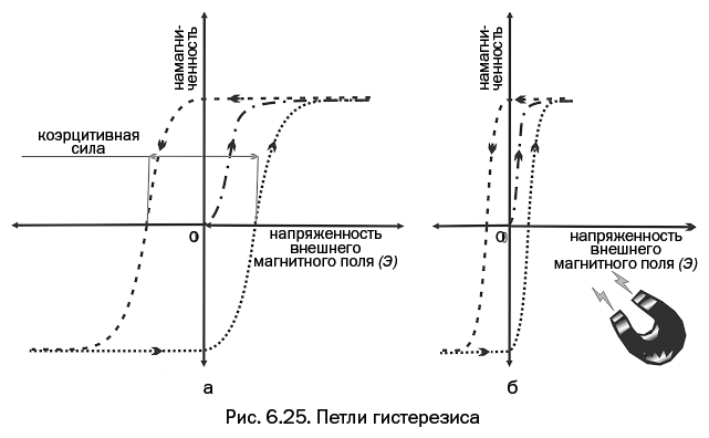 Иллюстрация к книге — Лаборатория химических историй. От электрона до молекулярных машин [i_143.jpg]