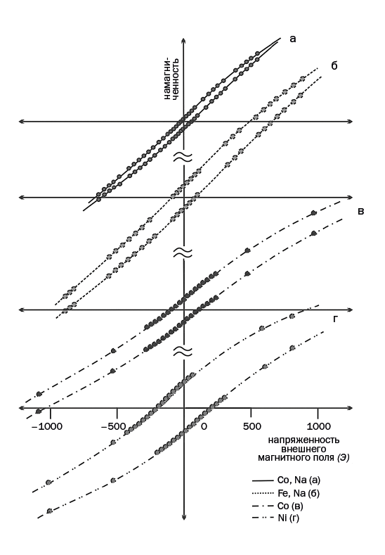 Иллюстрация к книге — Лаборатория химических историй. От электрона до молекулярных машин [i_145.jpg]