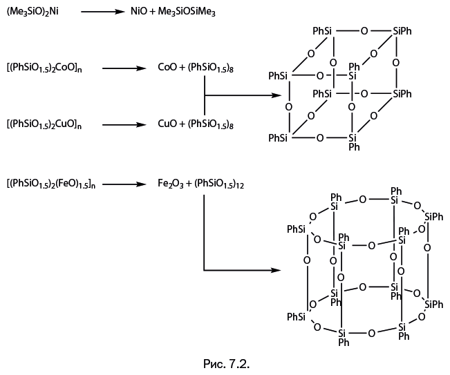 Иллюстрация к книге — Лаборатория химических историй. От электрона до молекулярных машин [i_153.jpg]