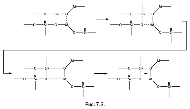 Иллюстрация к книге — Лаборатория химических историй. От электрона до молекулярных машин [i_154.jpg]