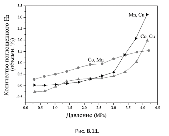 Иллюстрация к книге — Лаборатория химических историй. От электрона до молекулярных машин [i_173.jpg]