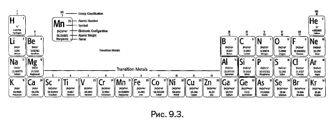 Иллюстрация к книге — Лаборатория химических историй. От электрона до молекулярных машин [i_176.jpg]