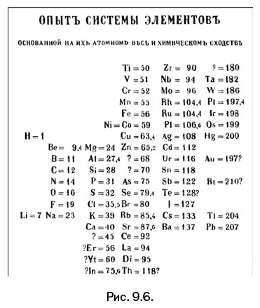 Иллюстрация к книге — Лаборатория химических историй. От электрона до молекулярных машин [i_179.jpg]