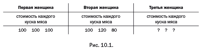 Иллюстрация к книге — Лаборатория химических историй. От электрона до молекулярных машин [i_188.jpg]