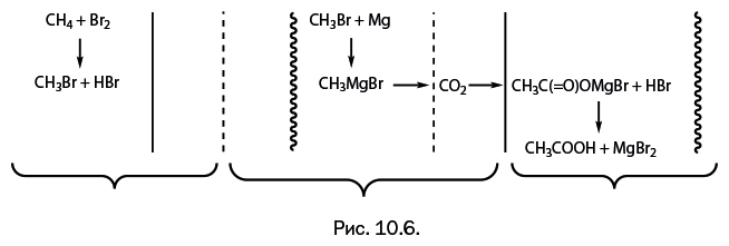 Иллюстрация к книге — Лаборатория химических историй. От электрона до молекулярных машин [i_192.jpg]